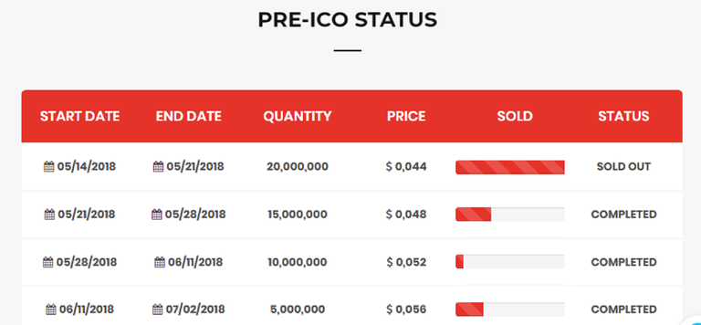 ico timeline.png