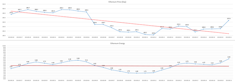 2018-09-22_day_ETH_Energy.PNG