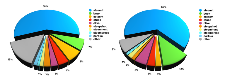 MarketShare