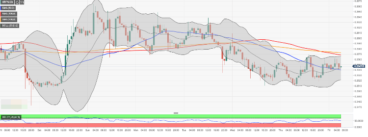 XRP:USD-637039536557299435.png