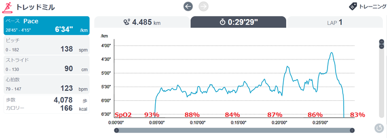 hypoxic20200126pace.png