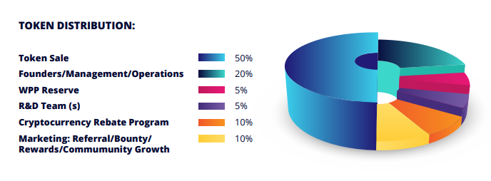 wpp-energy-token-distribution.png