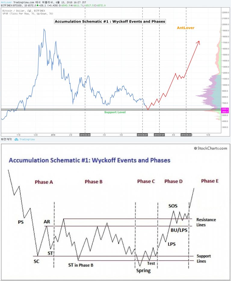 BTC 1 wyckoff events and phases.jpg