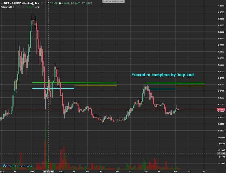 BTS native fractal to july 2.JPG