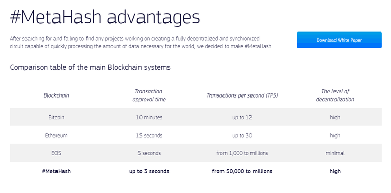 MetaHash-Advantages.png