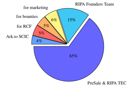 Ripaex td.PNG