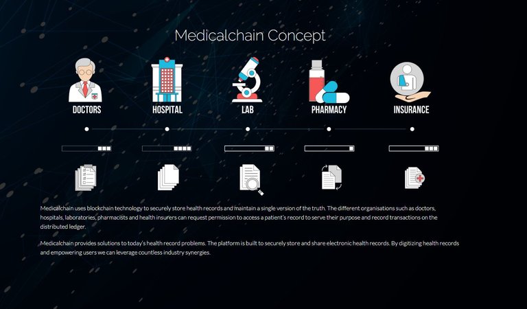 medicalchain.jpg