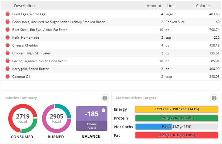 Opera Snapshot_2019-03-22_163100_cronometer.com.png