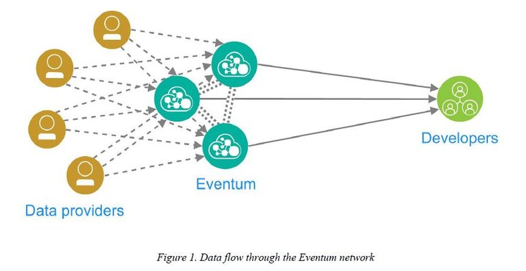 Eventum .. How it works.JPG