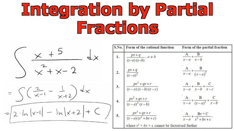 Integration by Partial Fractions.jpeg