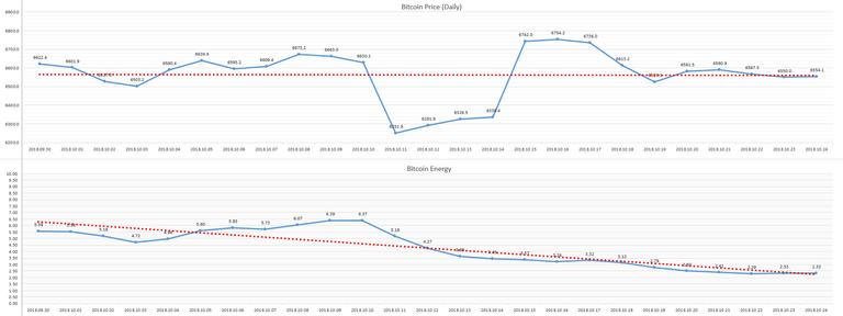 2018-10-25_day_Bitcoin_Energy.PNG