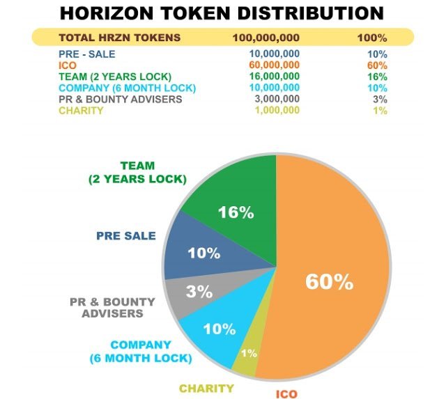 horizon token.jpg