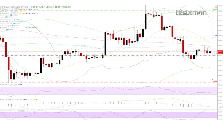 10 Nov 18 - BitStamp - BTCUSD.jpg