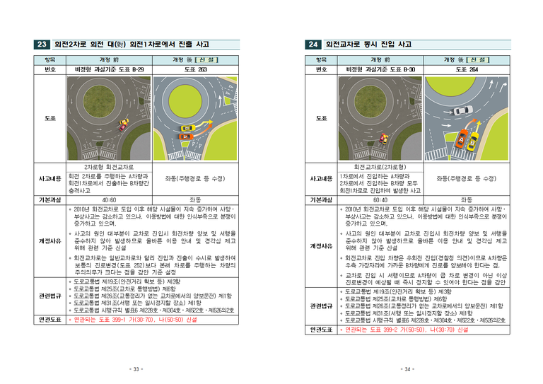 2019년 과실비율 인정기준 주요 개정 내용017.png