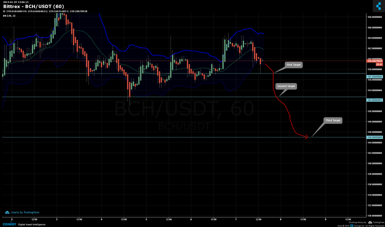 bch-usdt.png