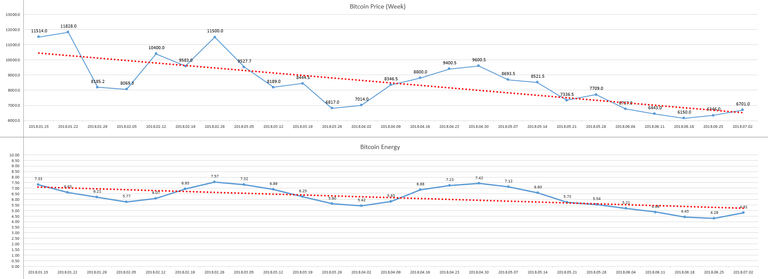 2018-07-09_week_Bitcoin_Energy.PNG