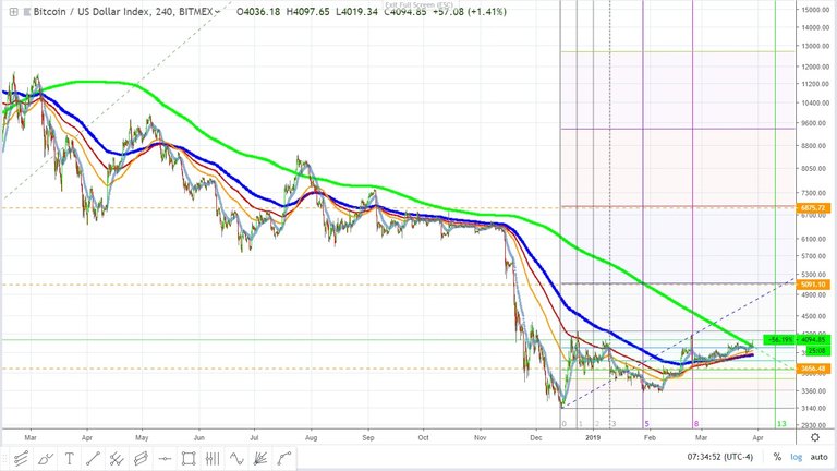 Bitcoin March 29, 2018.jpg