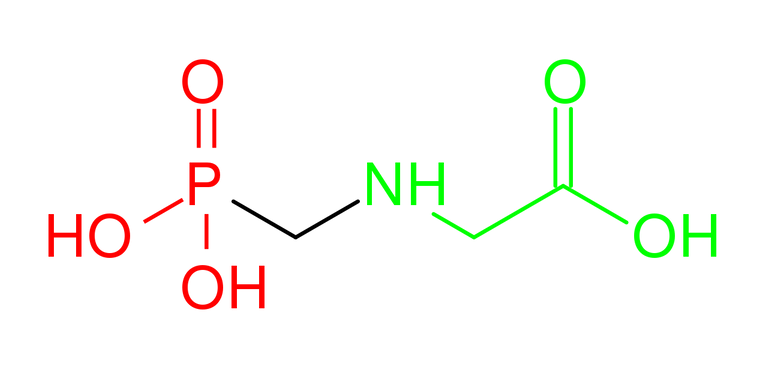 Glyphosate_in_colourcodes.svg.png