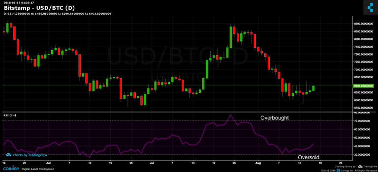 What are the Main Crypto Trading Technical Analysis Indicators?