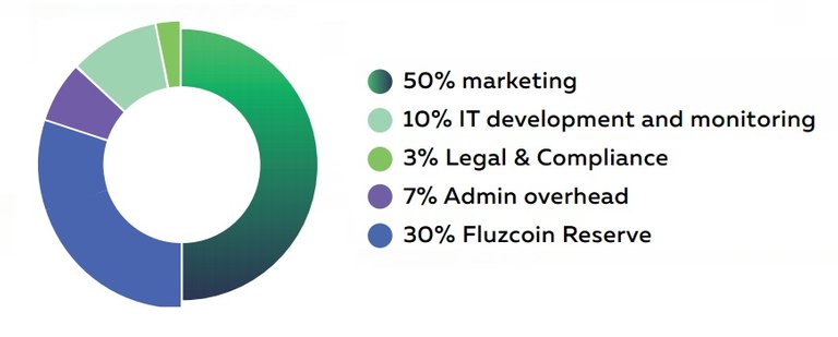 Use of ICO funds.jpg