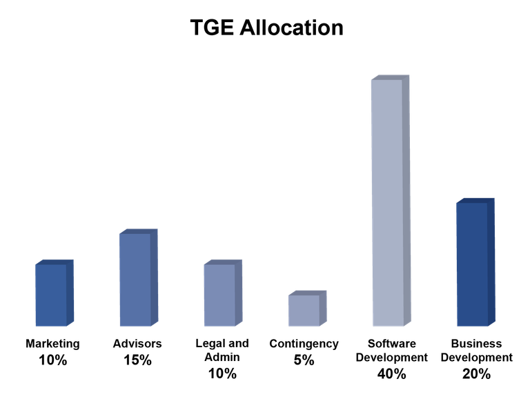 tge_allocation_bar_col.png