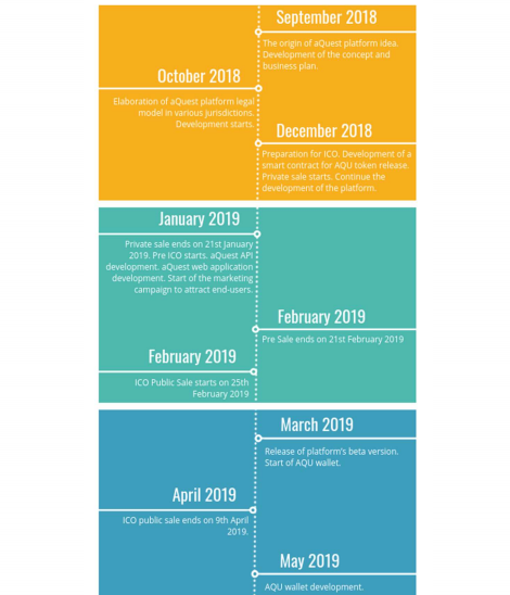 aquest article bountyroadmap.PNG