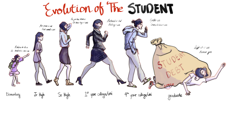 evolutionofstudentdownres.png