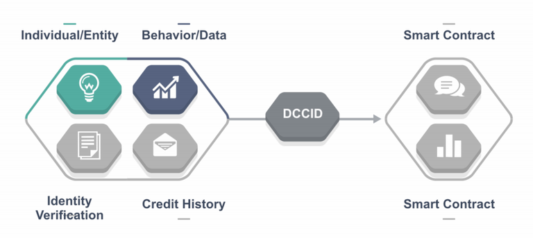 An-identification-system-in-DCC.png