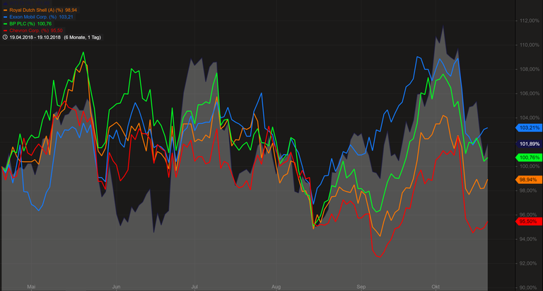 Oil&Companies_6m.PNG