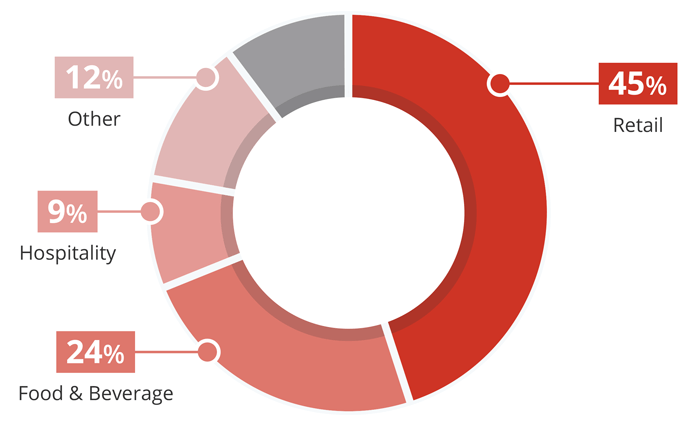 05142018-in-blog-compromised-industries-chart.png