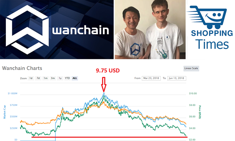 Cover wanchain.png