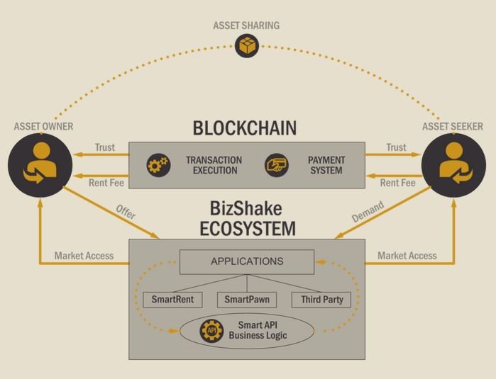 cryptograph bizshake ecosystem.JPG