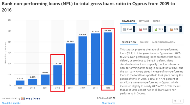 Cyprus bad loans.png