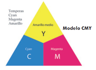 modelo cmy.PNG