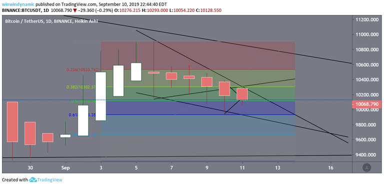 btc montly chart projection of price 2 more days.png