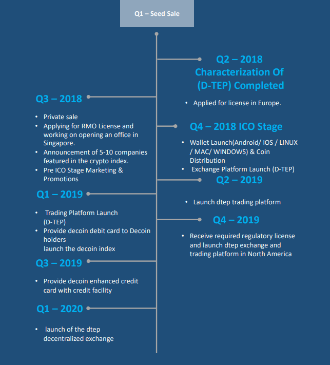 decoin roadmap.png