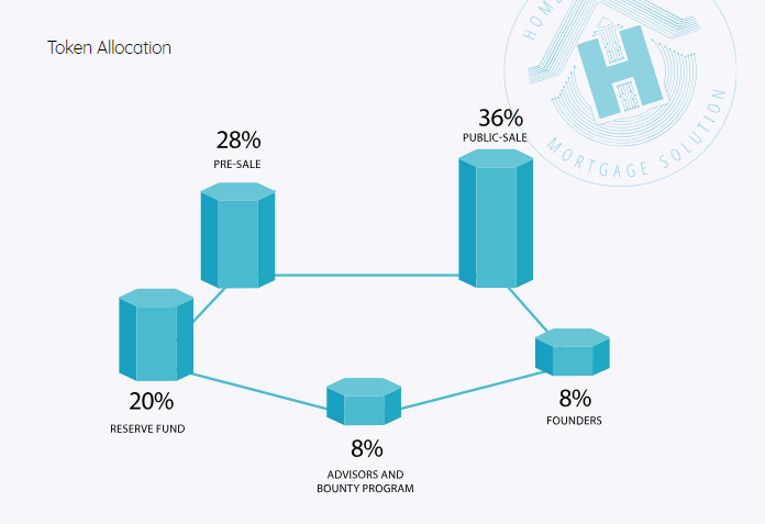 HOMELEND - A MORTGAGE CROWDFUNDING PLATFORM - Google Chrome 2018-08-08 11.29.36.png