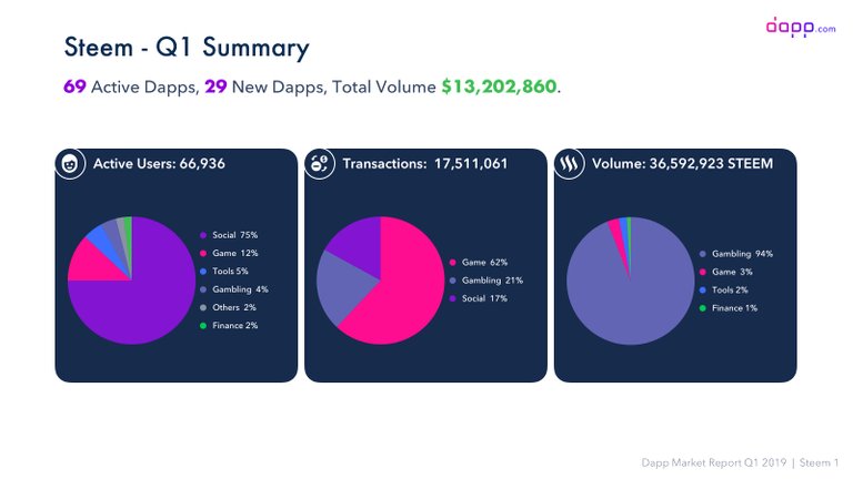 Steem01 - Q1 Summary.jpg