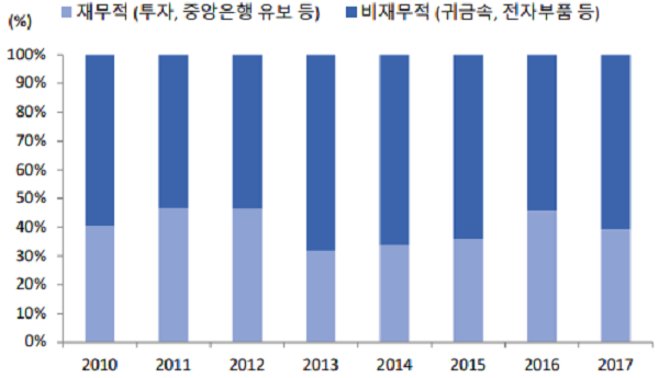 금수요상세.png