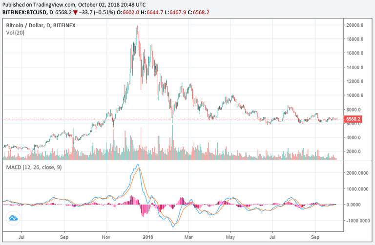 bitcoin-price-1y-oct2.png