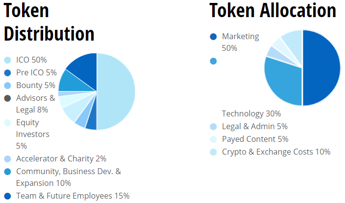 coinanalyst token allocation.png