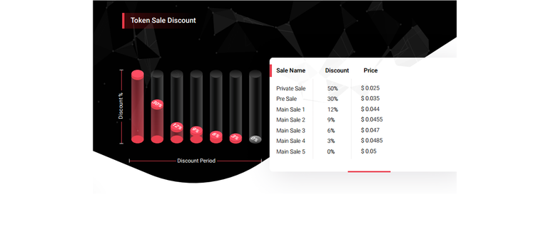 imusify token sale diskon.png