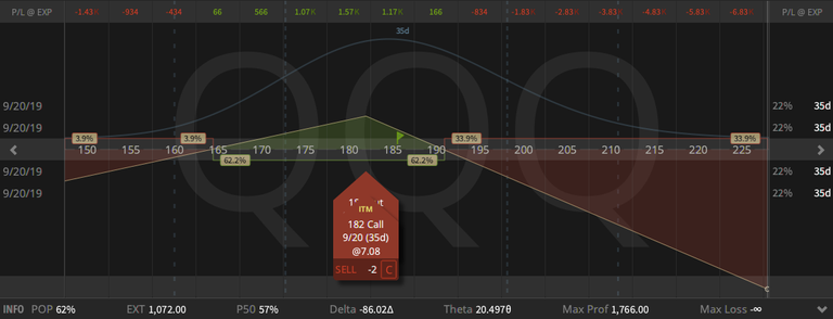 06. QQQ Synthetic Covered Put - down syntheticaly $11.03 - 16.08.2019.png