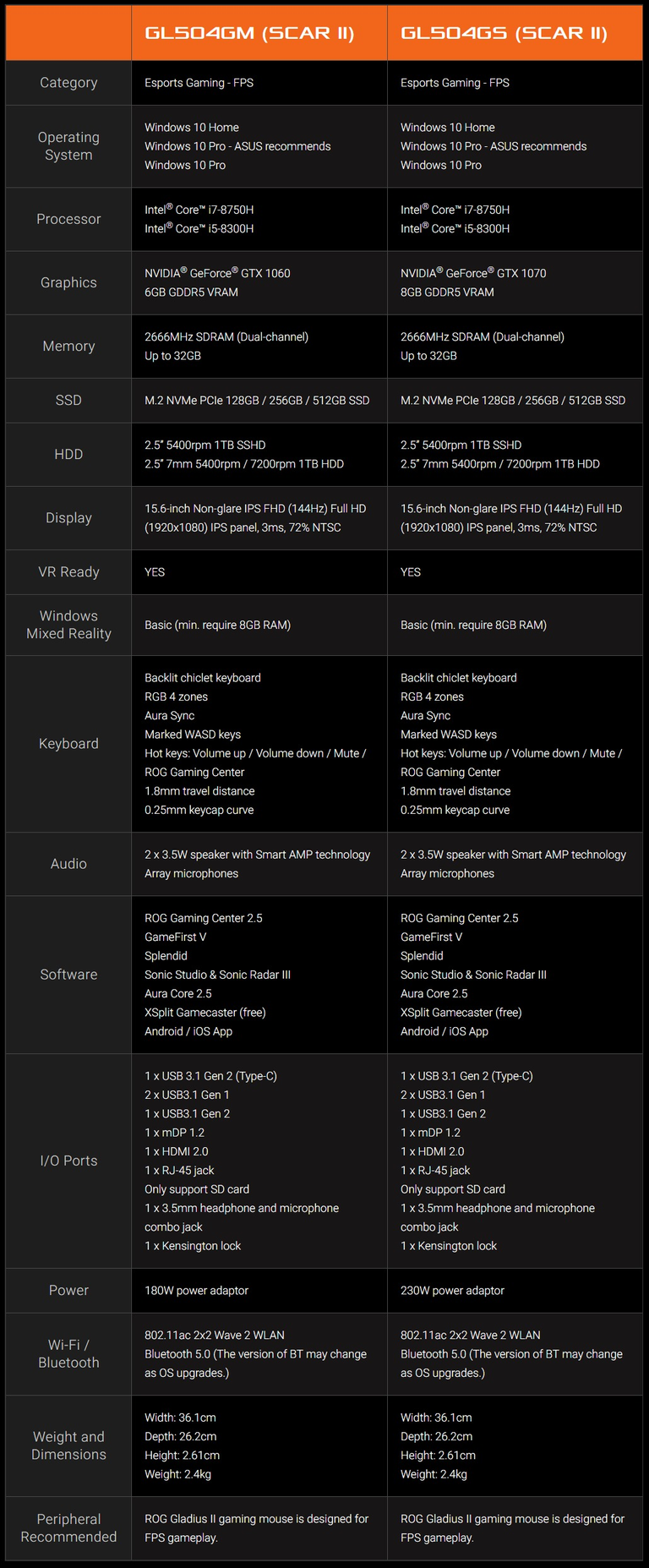 screencapture-asus-us-Laptops-ROG-Strix-SCAR-II-Tech-Specs-2018-07-18-00_55_08.png