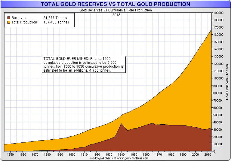 total gold supply.png