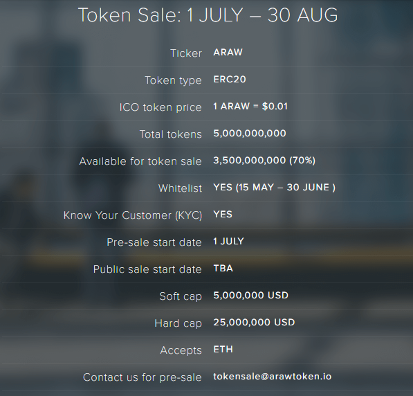 Araw token sale.png