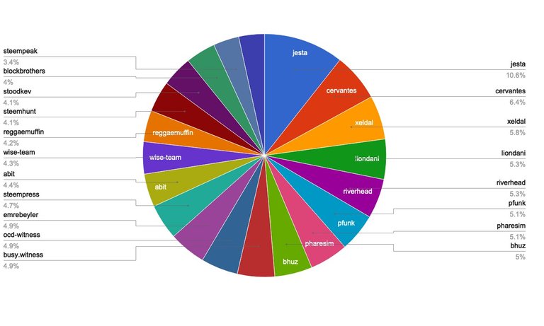 chart-Active Rank 21-40.jpg