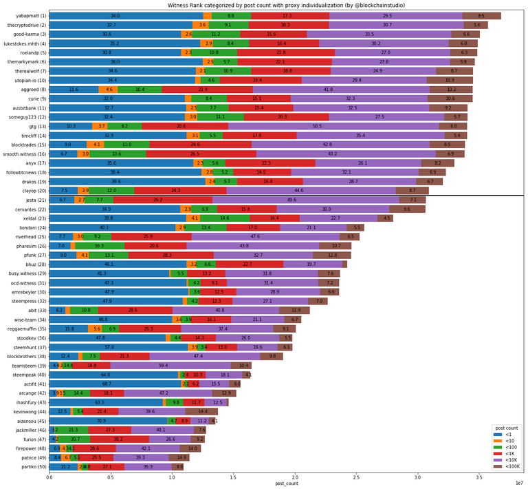 witrank-1-50-100000-post_count-pi.png