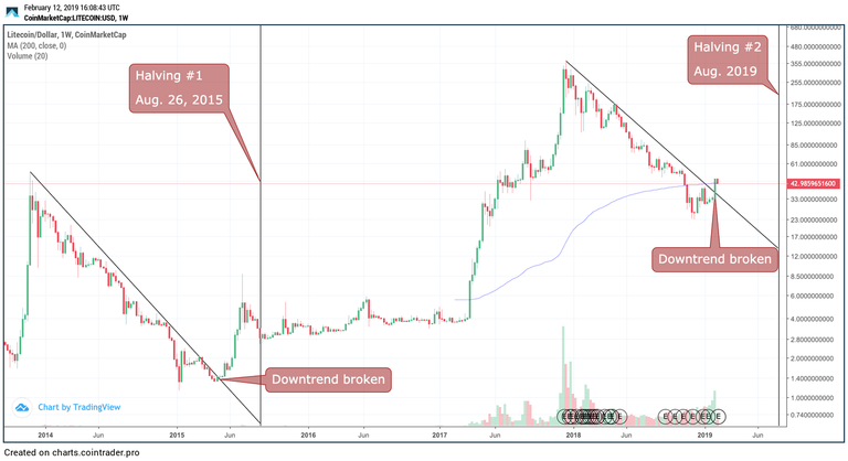 litecoin-15-19-3.png