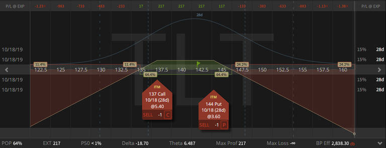 03. TLT inverted Strangle - down $1.88 - 20.09.2019.png